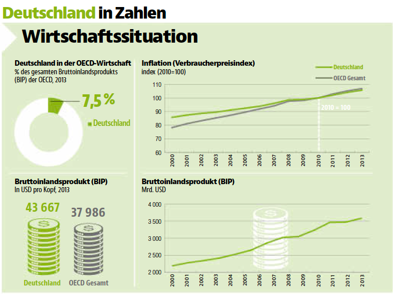 Ladungsmarkt in Deutschland